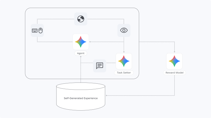 SIMA 2 showcasing interaction in photorealistic environments