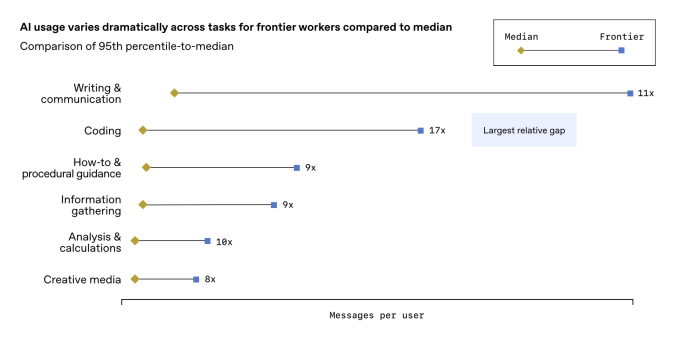 OpenAI Enterprise Frontier Workers