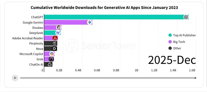 Image Credits: Sensor Tower