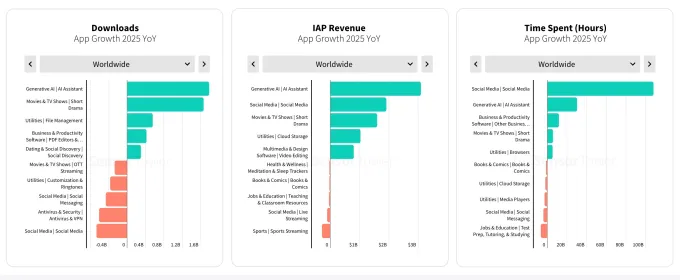 Image Credits: Sensor Tower