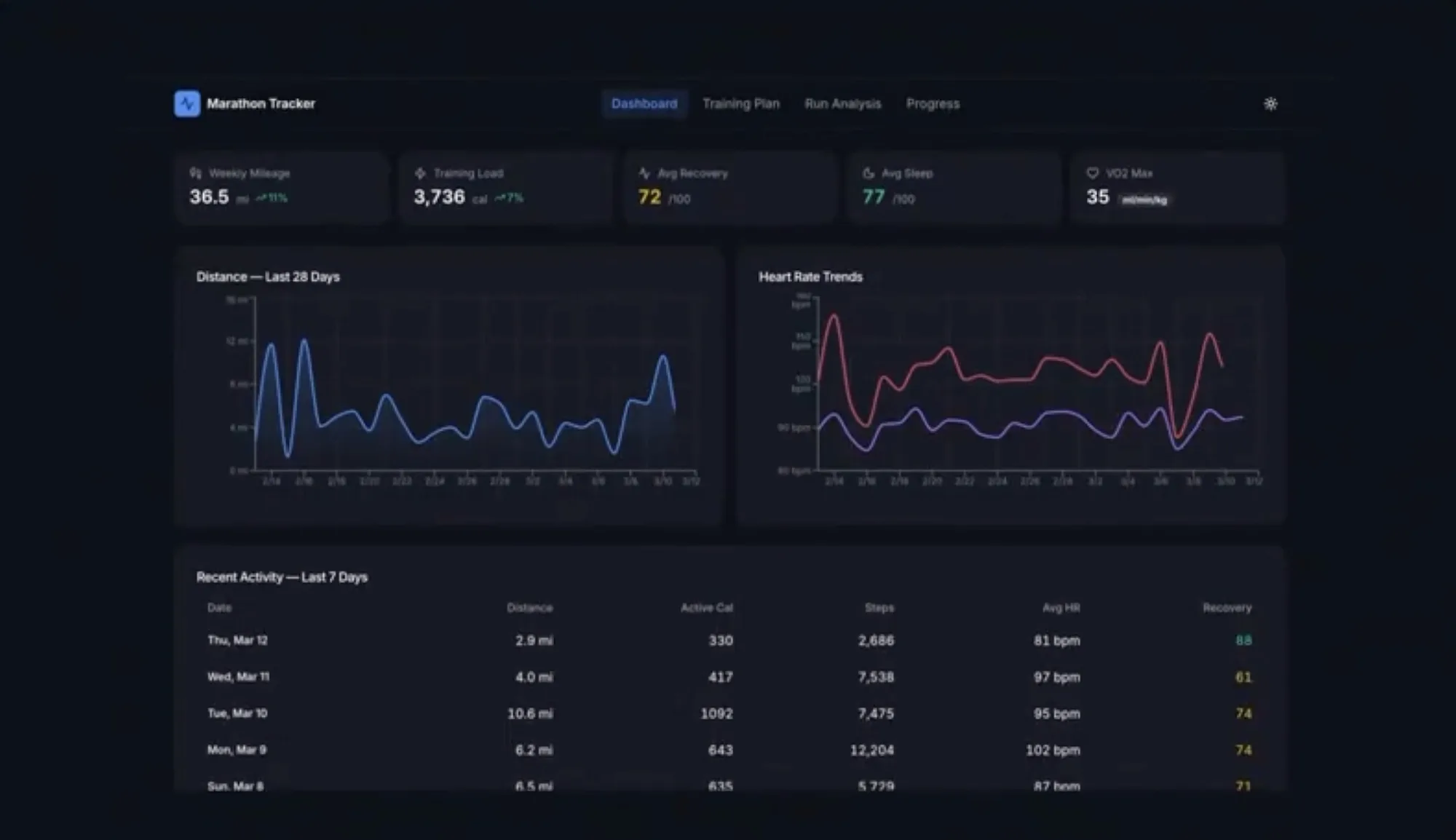 Perplexity Health Chart