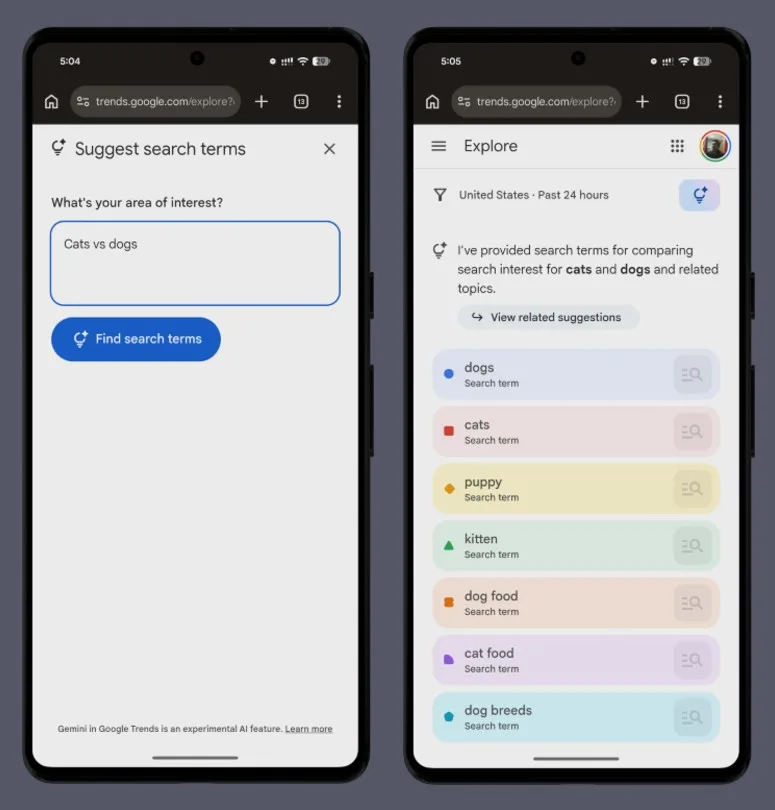 Trending topics graph