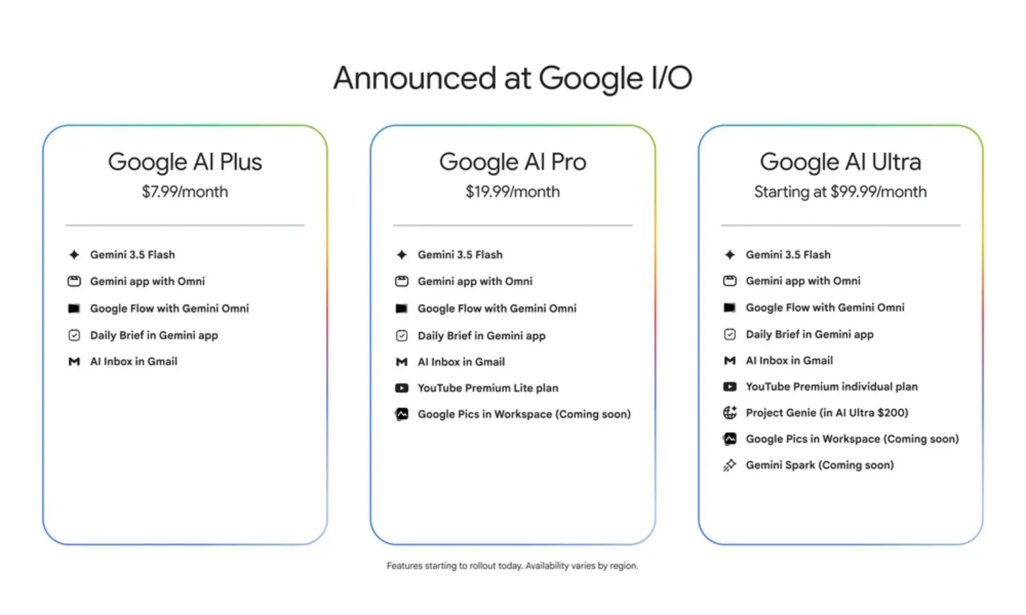 Google AI subscriptions updated I/O 2026