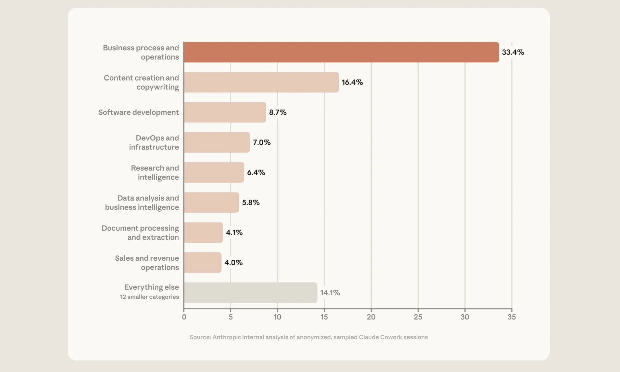 Claude Cowork usage statistics
