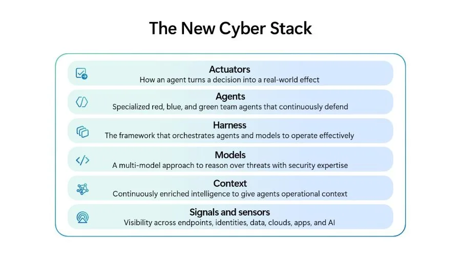 Microsoft New Cyber Stack