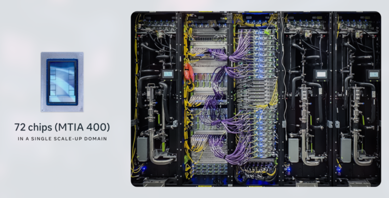 Meta Set to Launch Production of Cutting-Edge AI Chips This September