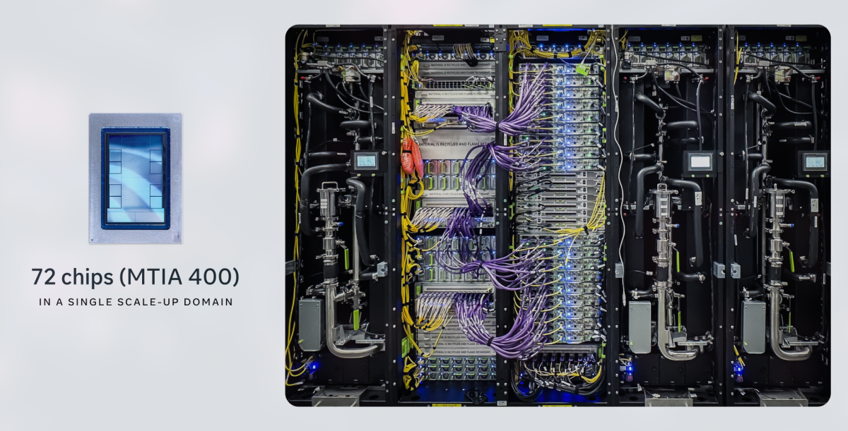 Meta Set to Launch Production of Cutting-Edge AI Chips This September