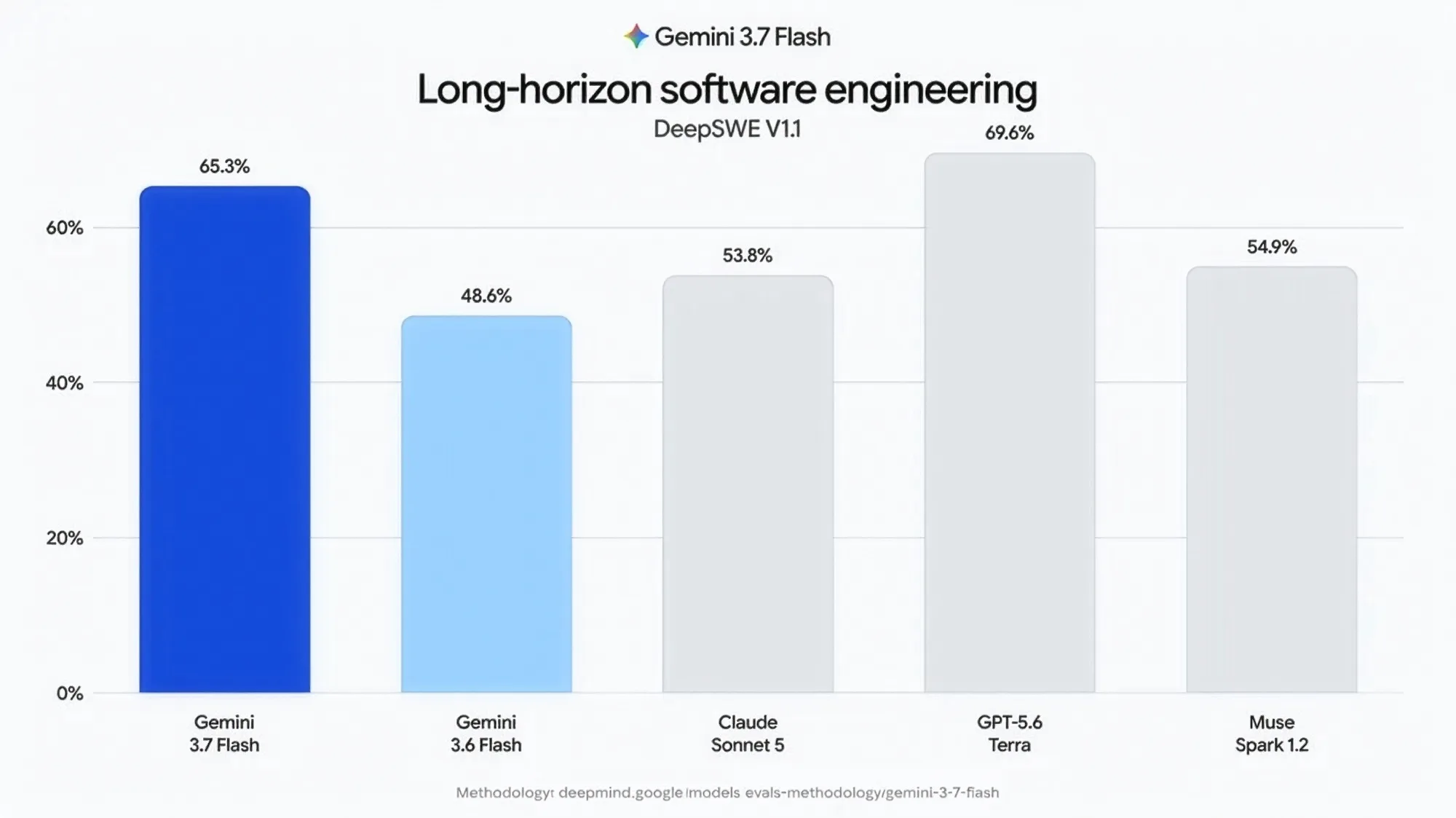Cost Comparison Chart